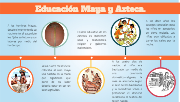 Diferencias Entre Los Aztecas Y Los Mayas Kulturaupice