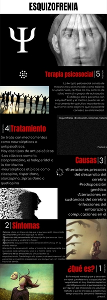 Infograf A Sobre La Esquizofrenia By Sofiavaquero On Genially