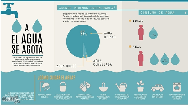 Infografía - Cuidado del agua