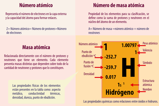 aplicacion y usos de la tabla periodica de los elementos - Tabla Periodica De Los Elementos Hidrogeno aplicacion y usos de la tabla periodica de los elementos - Tabla Periodica De Los Elementos Hidrogeno