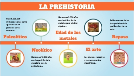 La Prehistoria