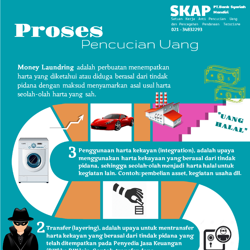 Pencucian Uang By Fadie Hamzah On Genially