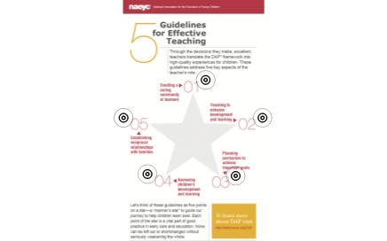 NAEYC 5 Guidelines For Effective Teaching