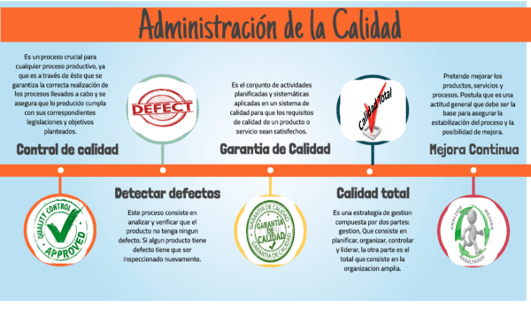 Administración de la Calidad