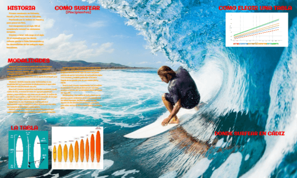 Infografia Surf By Mariacb1999 On Genially