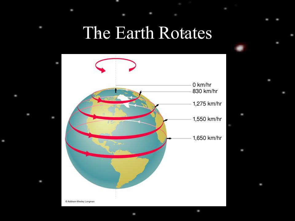 The Earth´s Movements 4770