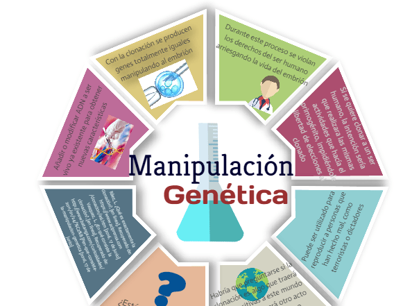 Manipulación Genética By Samanthapaz On Genially 9343