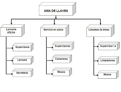 suministros de ama de llaves suministros de ama de llaves