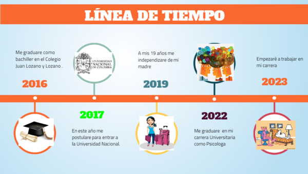 Observamos Mi Linea Del Tiempo Parte Linea Del Tiempo Gestion Sexiz Pix 