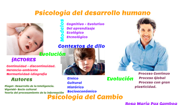 Psicología del Desarrollo by rosapaz81 on Genial.ly