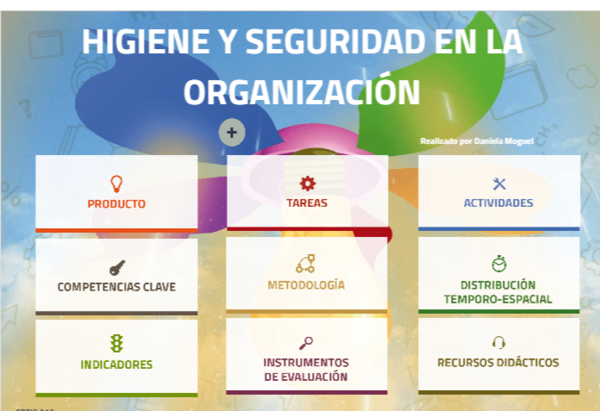 Higiene y Seguridad en la Organización