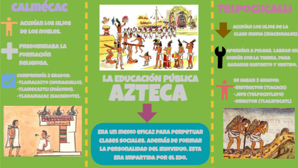 Educacion De Los Aztecas Calmecac Y Telpochcalli view.genial.ly