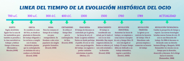 Linea del tiempo ocio by ksrosero on Genial.ly