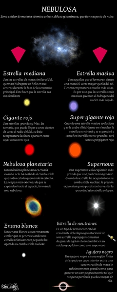 La Evolución De Las Estrellas