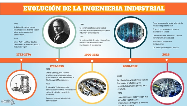 EVOLUCIÓN DE LA INGENIERÍA INDUSTRIAL