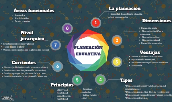 Planeación educativa by perl.717 on Genially