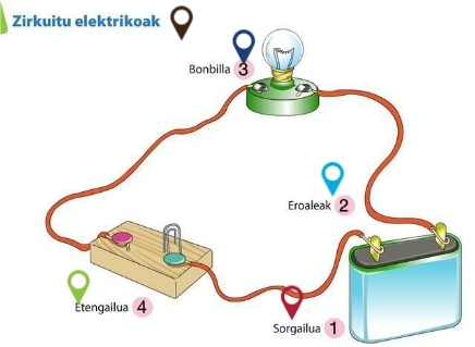 ZIRKUITO ELEKTRIKOA