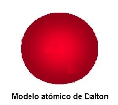 Download Dalton (1803 D.c.) Pictures