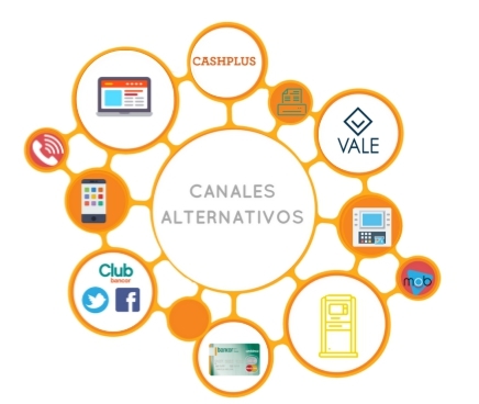 CANALES ALTERNATIVOS