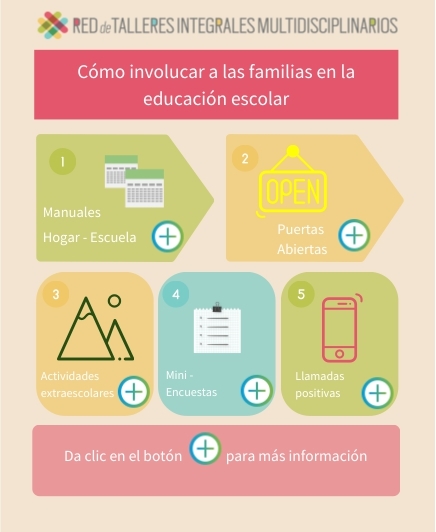 Cómo Involucrar A Las Familias En La Educación Escolar By Admin On Genially