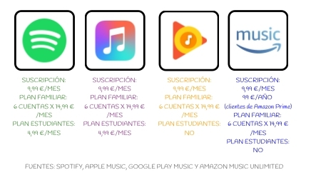 amazon music plan familiar