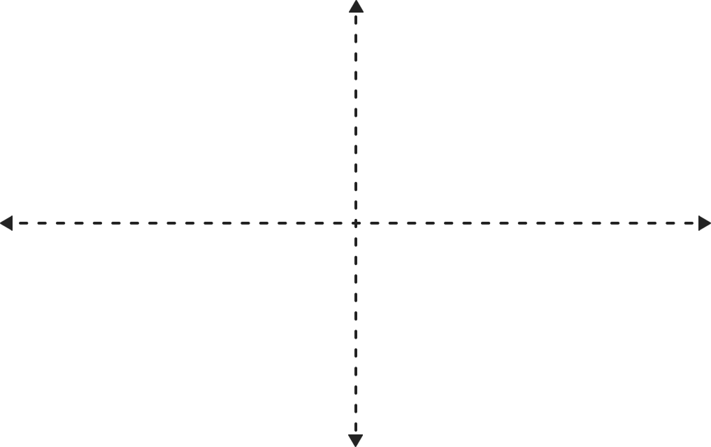 Positioning map INSPIRATION