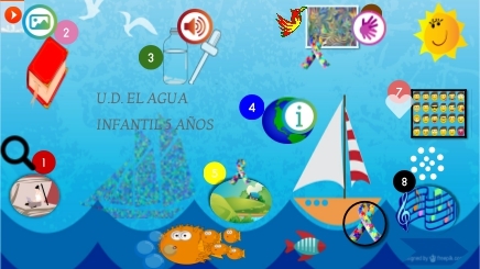 EL AGUA: PAISAJE DE APRENDIZAJE. by metamorfosisesm on Genially