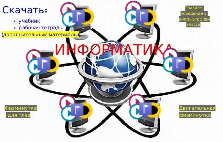 Что такое информатика проект