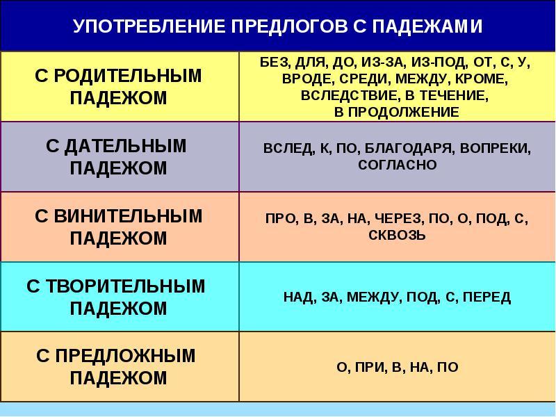 Имеют ли значение предлоги проект 7 класс